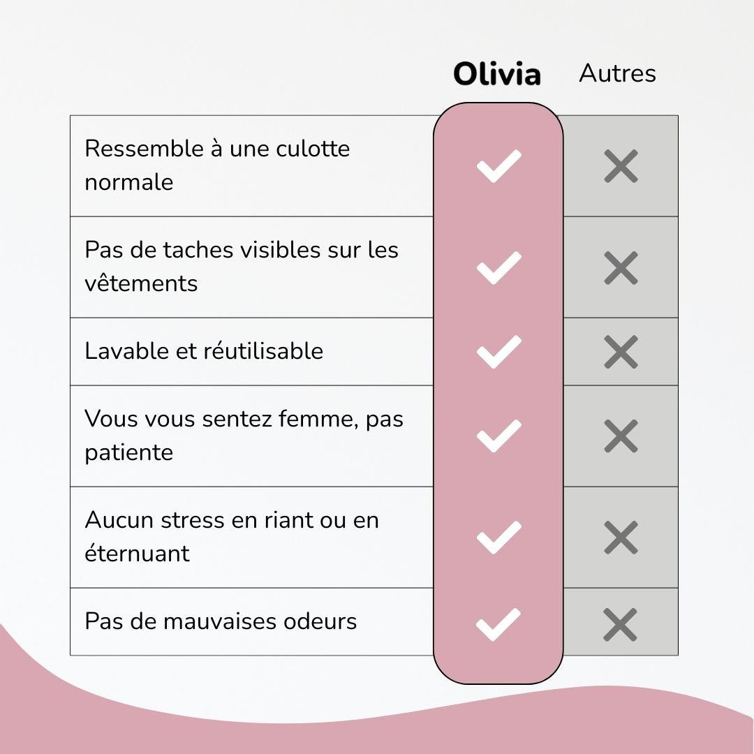 (PACK DE 6) Olivia | Culotte confortable et discrète, anti-fuite